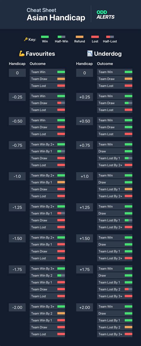 ᐉ Asian Handicap Explained .